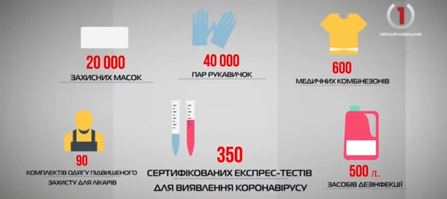 На Закарпаття передали медичну допомогу від Віктора Медведчука