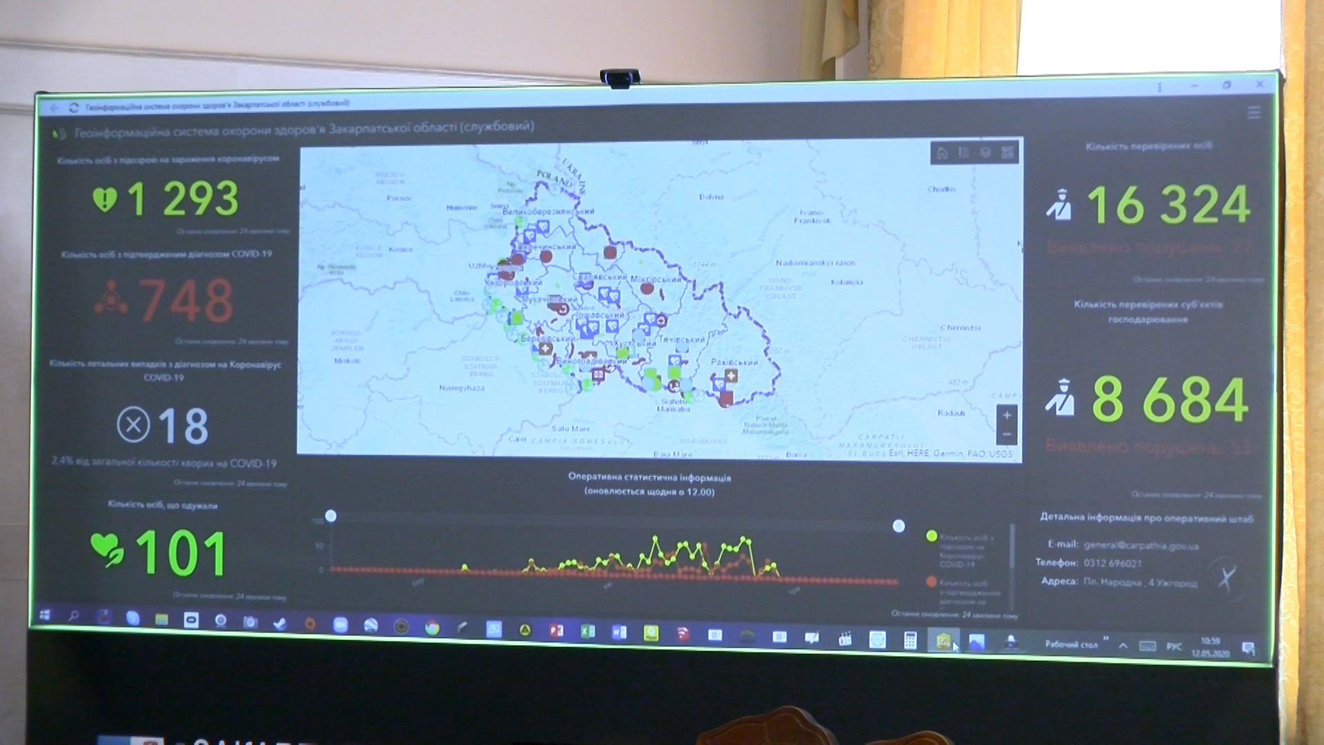 Закарпаття – одна із перших областей України, яка впровадила smart-систему
