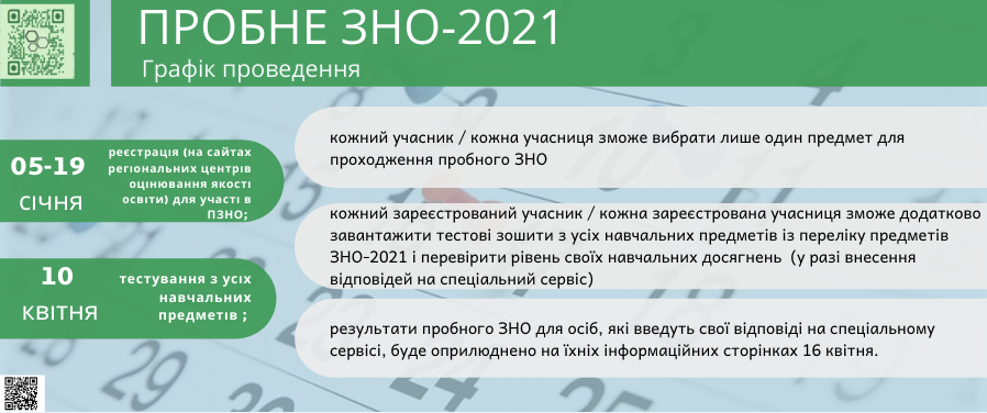 Закарпаття, школярі, учні, ЗНО, пробне ЗНО, регіони