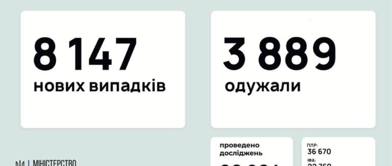 Випадки зараження на COVID знову набирають обертів