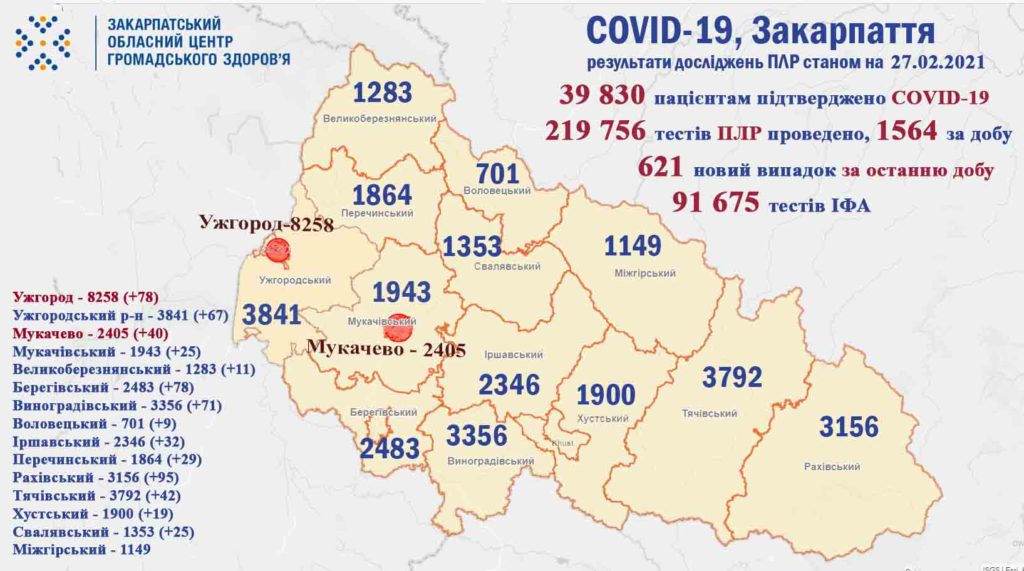 Закарпаття, Рахівщина, Берегівщина, Ужгород, Мукачево, коронавірус, карантин, обмеження, лаораторія тести, підтверджені випадки