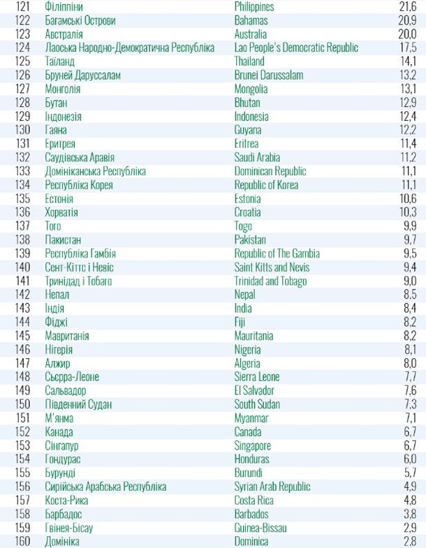 МОЗ, червона зона, зелена зона, країни, карантин, епідемія, коронавірус, обмеження