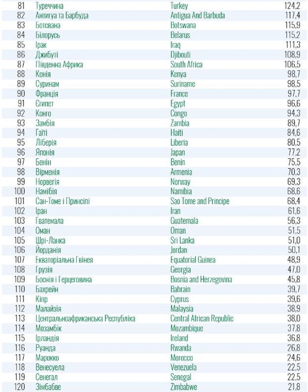 МОЗ, червона зона, зелена зона, країни, карантин, епідемія, коронавірус, обмеження