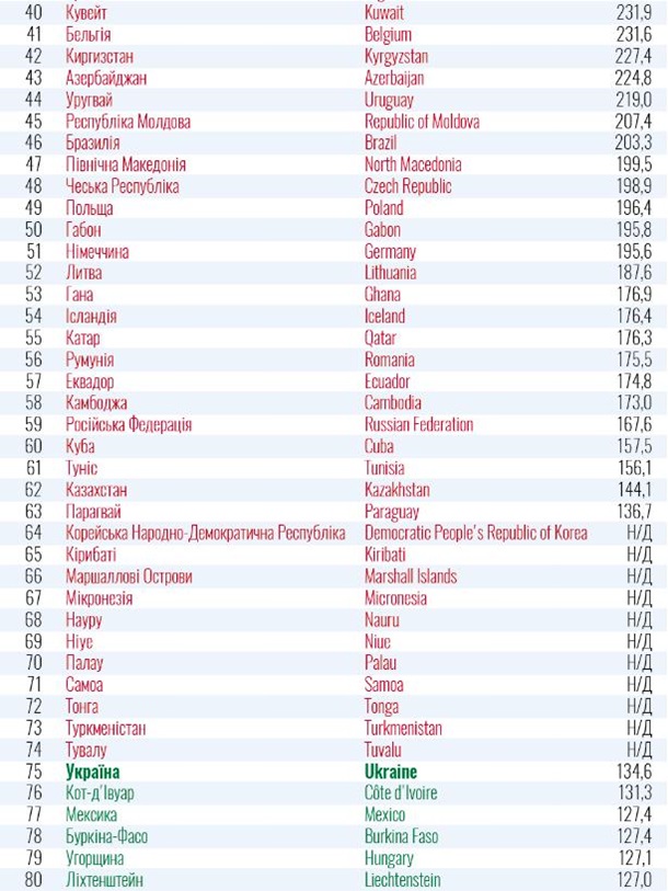 МОЗ, червона зона, зелена зона, країни, карантин, епідемія, коронавірус, обмеження