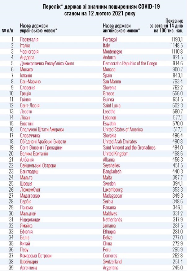 МОЗ, червона зона, зелена зона, країни, карантин, епідемія, коронавірус, обмеження