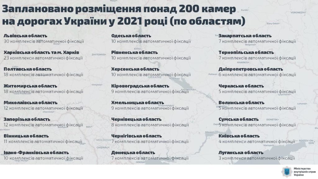 Закарпаття, Мукачево, Львів, Мукачево-Рогатин, траса, ПДР, порушення, камери фіксації