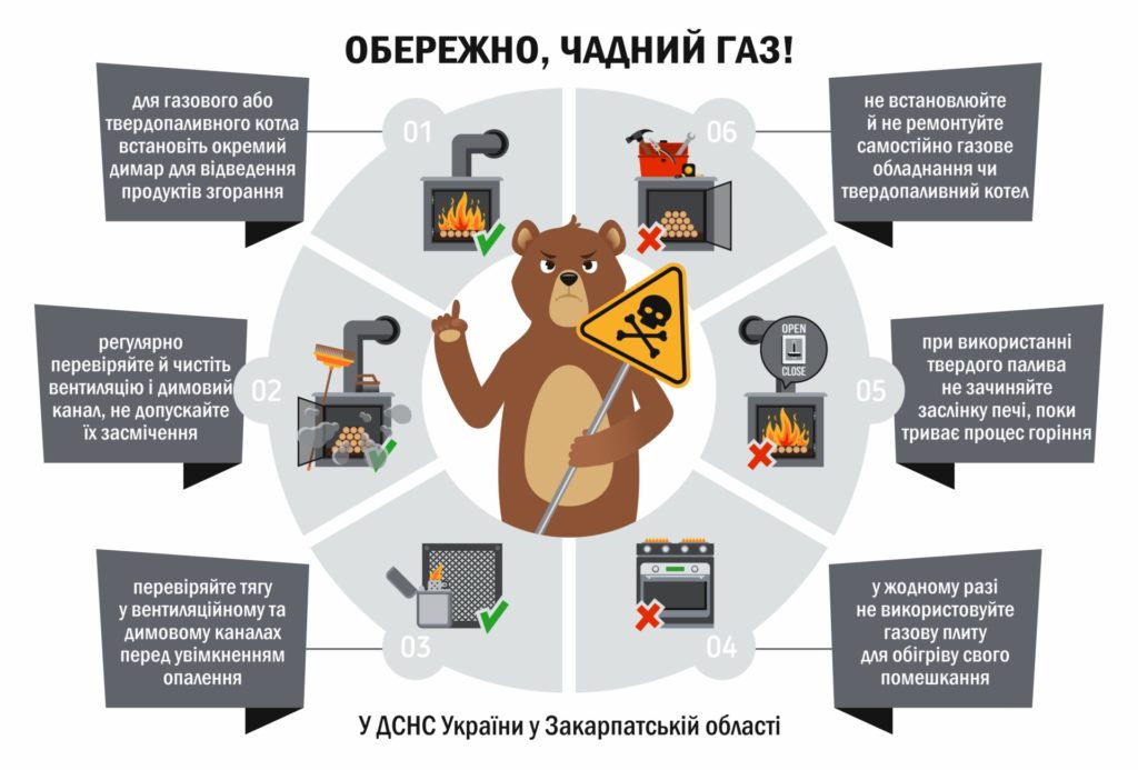 Закарпаття, чадний газ, летальні випадки, отруєння чадним газом