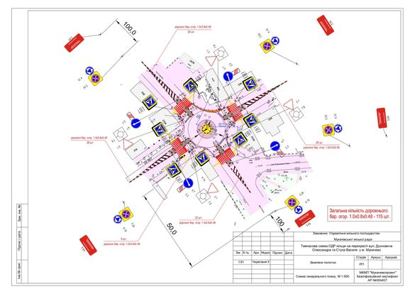 На 5 перехрестях міста Мукачева запровадили тимчасовий кільцевий рух