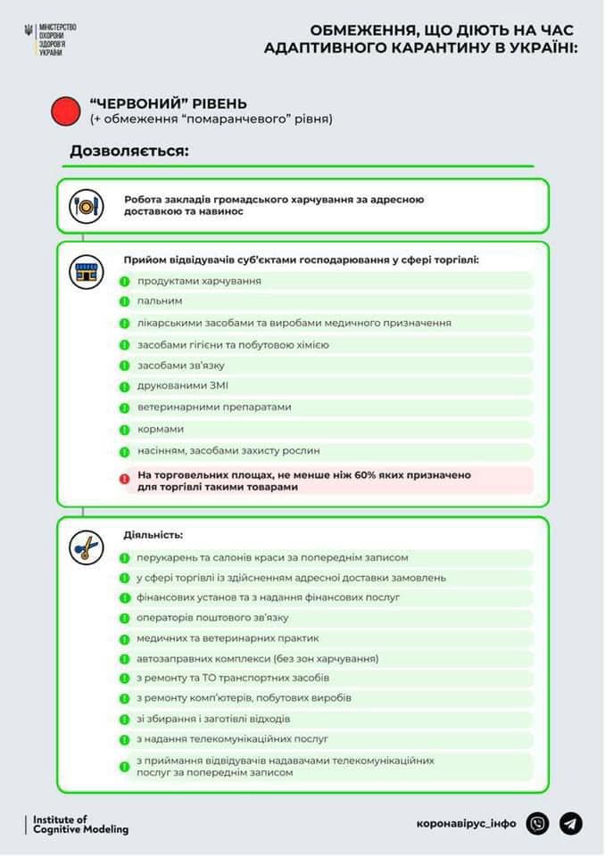 Закарпаття, червона зона, обмеження, заборони, карантин, 