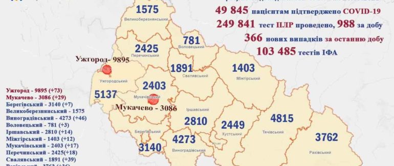 За минулу добу 11 закарпатців померли: підтверджено 366 нових випадків