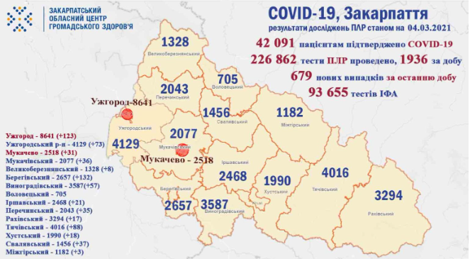 Ситуація загострюється: на Закарпатті рекордні показники захворюваності на COVID