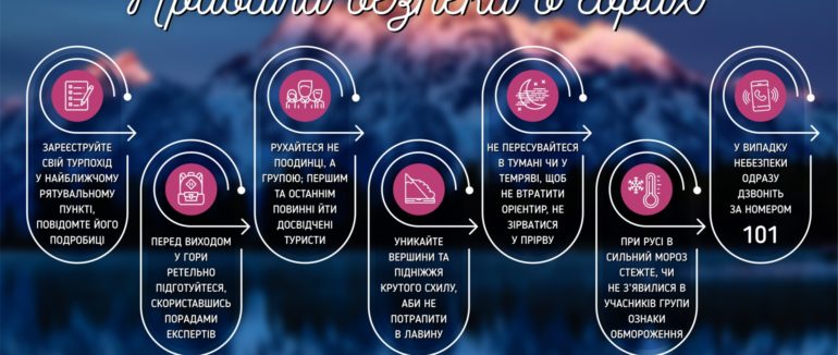 Рятувальники Закарпаття попереджають про лавинну небезпеку у горах (III рівень)