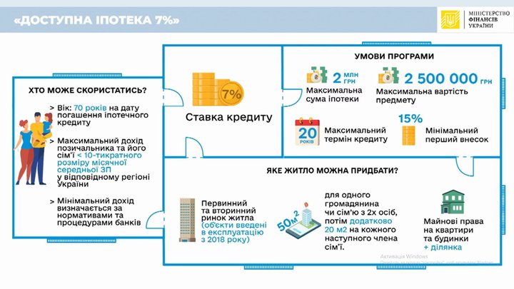 В Україні стартувала програма "Доступного житла": перші сім'ї вже отримали кошти