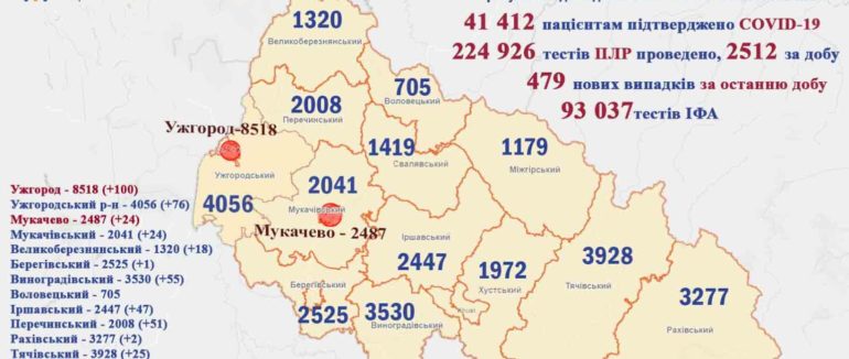 Невтішна статистика: майже 500 випадків COVID-19 виявлено на Закарпатті – 14 з них летальні
