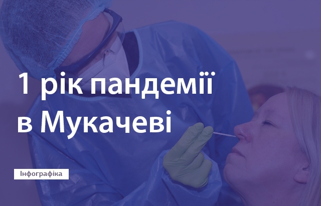 Рік коронавірусу в Мукачеві: кожен третій житель зробив ПЛР