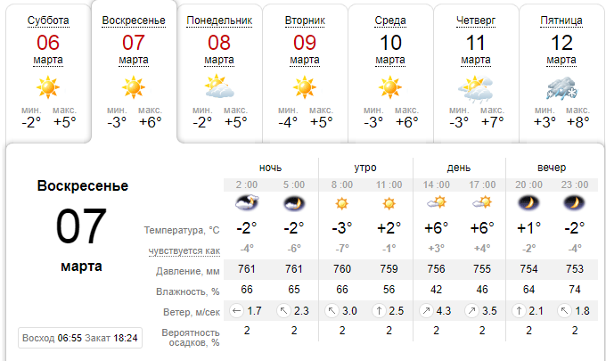 погода, весна, холод, Закарпаття, Мукачево