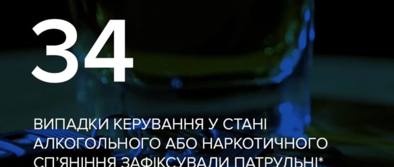 На Закарпатті за тиждень зафіксували 34 водіїв напідпитку за кермом