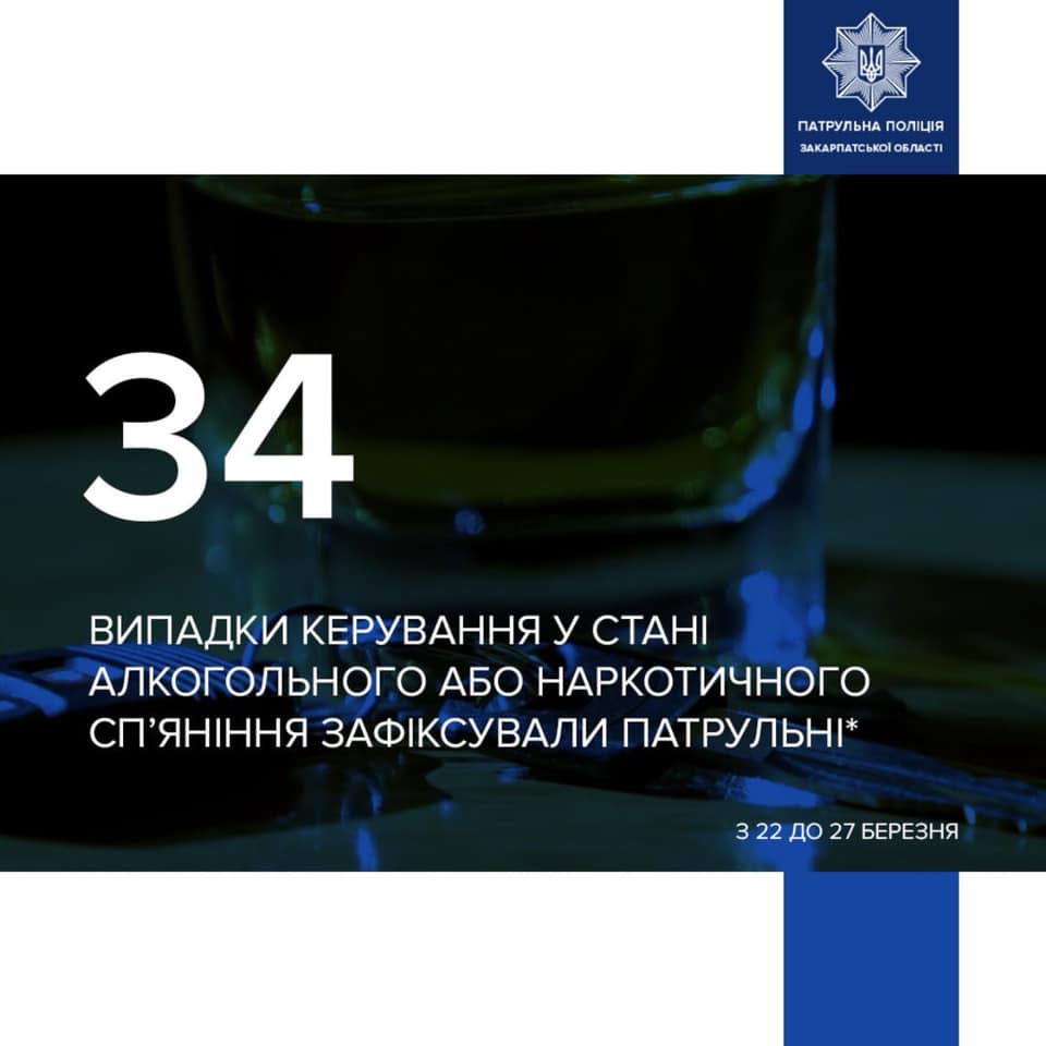 На Закарпатті за тиждень зафіксували 34 водіїв напідпитку за кермом
