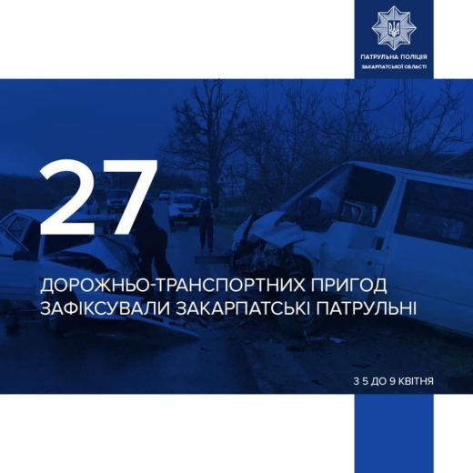 Лише за тиждень на Закарпатті трапилося 27 автопригод