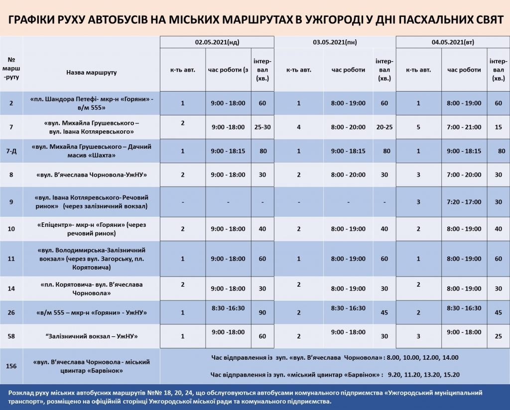 Ужгород, міська рада, графік, курсування, громадський транспорт