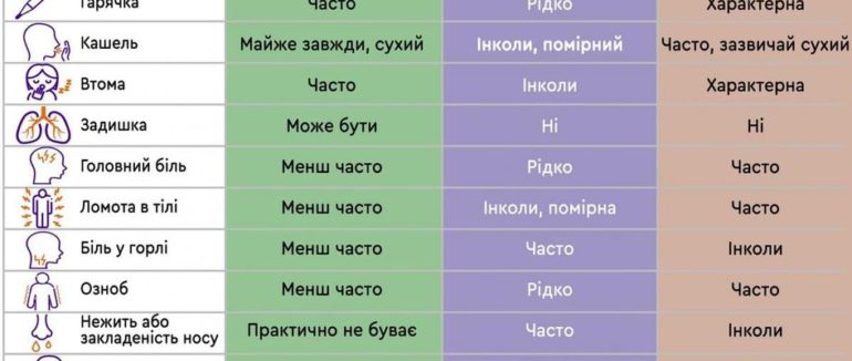 На Закарпатті поріг захворювання на грип та ГРВІ перевищений