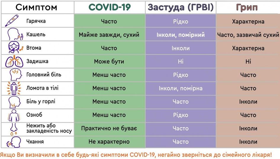 На Закарпатті поріг захворювання на грип та ГРВІ перевищений