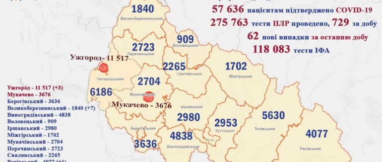 Коронавірусна статистика на Закарпатті: зафіксовано понад 50 нових випадків
