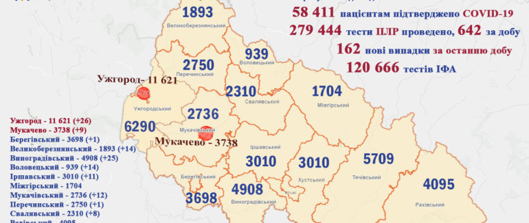 Коронавірус на Закарпатті: найгірша ситуація на Ужгородщині та Виноградівщині