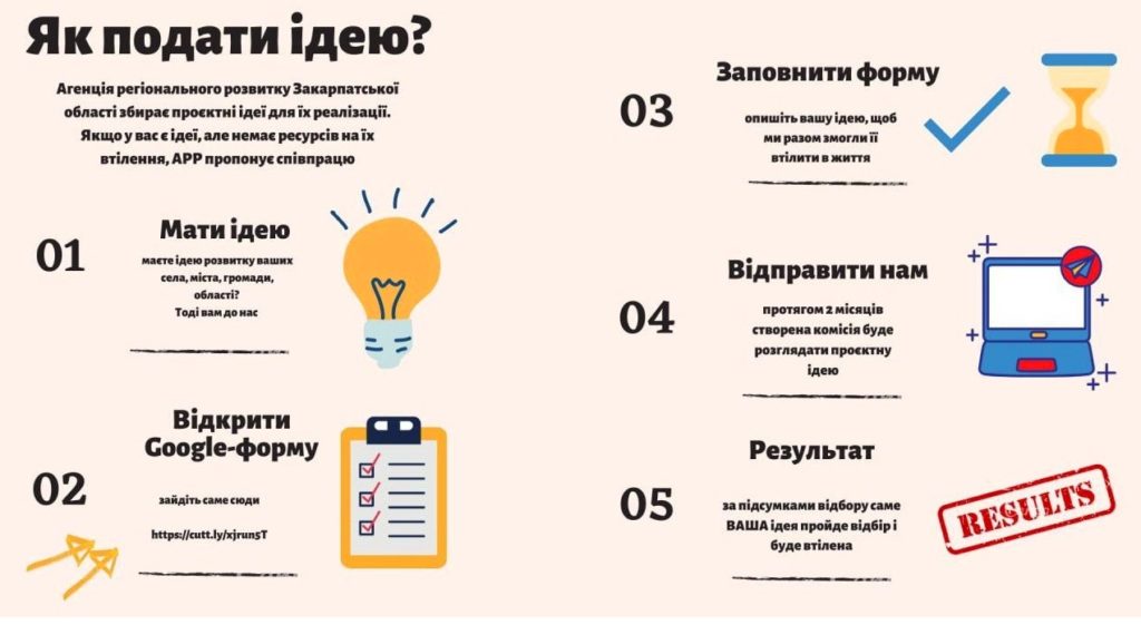 "ТОП-100 проєктних ідей Закарпаття": стартував прийом заявок на конкурсний відбір