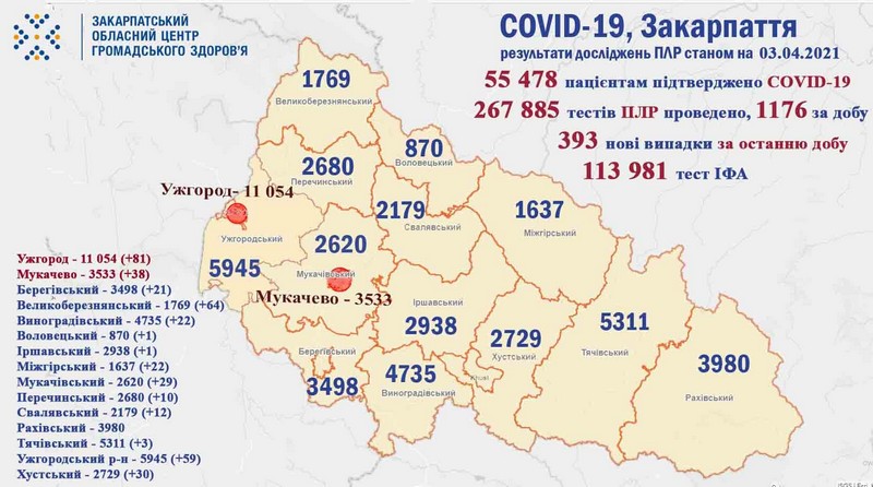 Закарпаття, коронавірус, пандемія, нові випадки, діагноз,