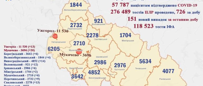У Мукачеві зафіксовано 20 нових випадків коронавірусу