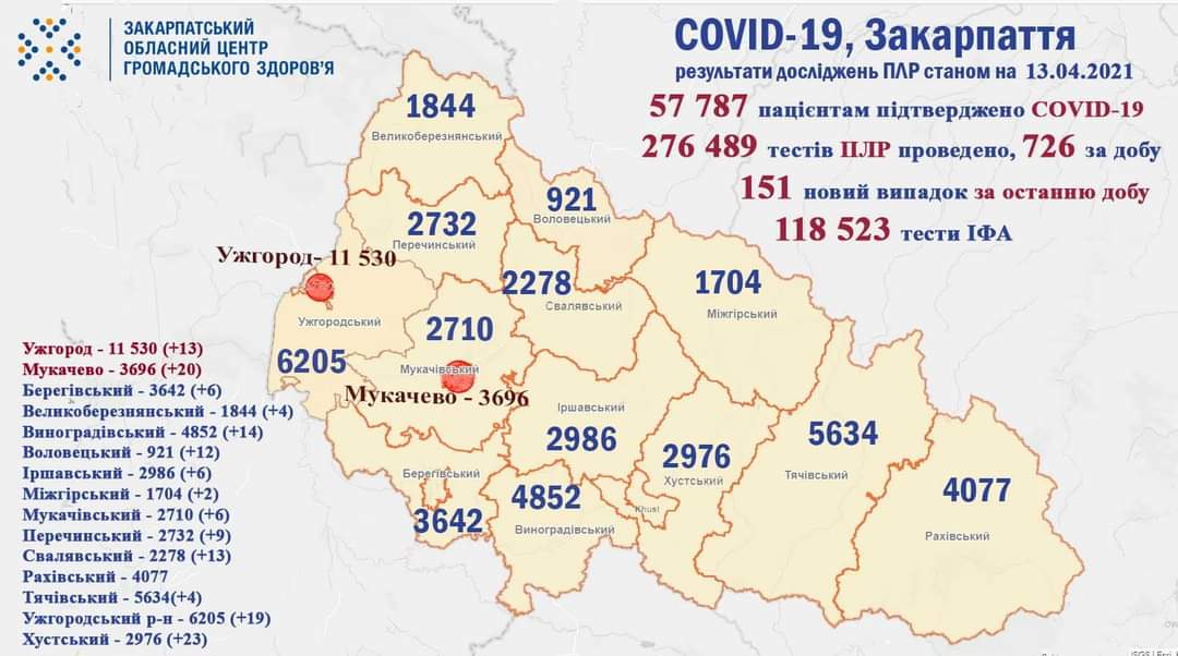 У Мукачеві зафіксовано 20 нових випадків коронавірусу