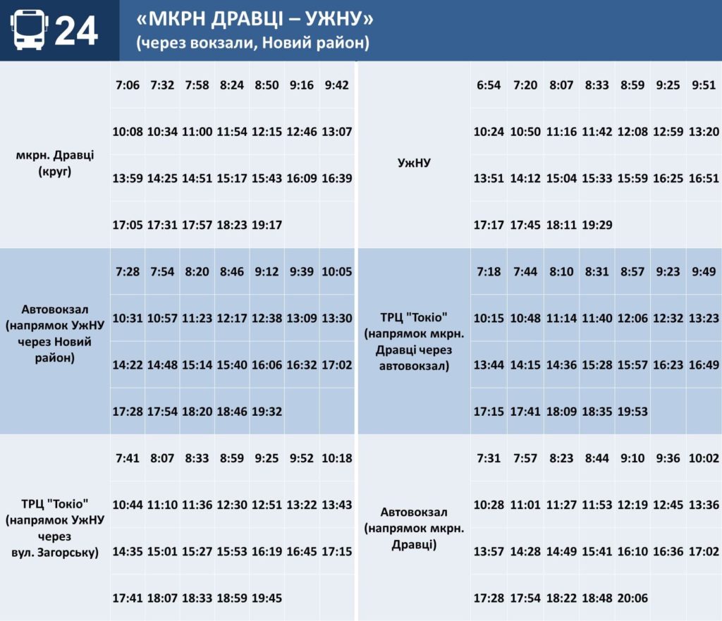 Закарпаття, транспорт, громалський транспорт, перевезення, пасажири, маски,