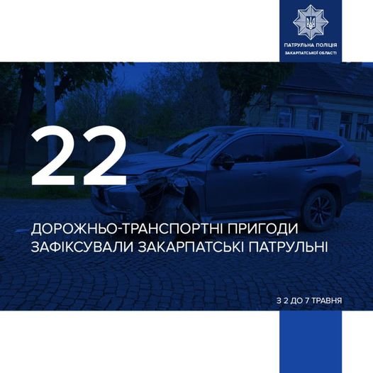 Протягом 5 днів в Закарпатській області зафіксували 22 ДТП