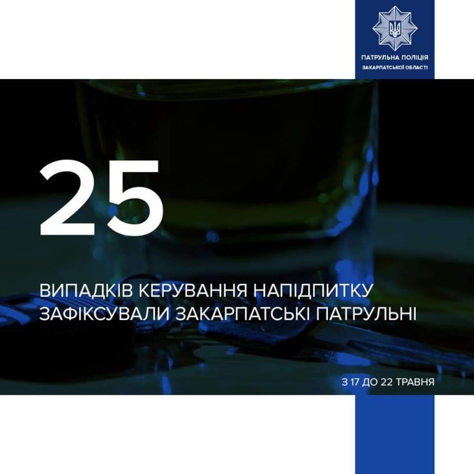 За тиждень патрульні зафіксували 25 випадків керування транспортом у стані сп`яніння