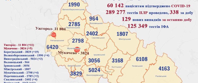 5 летальних та більше сотні нових випадків коронавірусу на Закарпатті