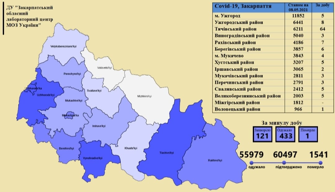 Понад 120 випадків COVID-19 за добу: статистика захворюваності на Закарпатті станом на 7 травня