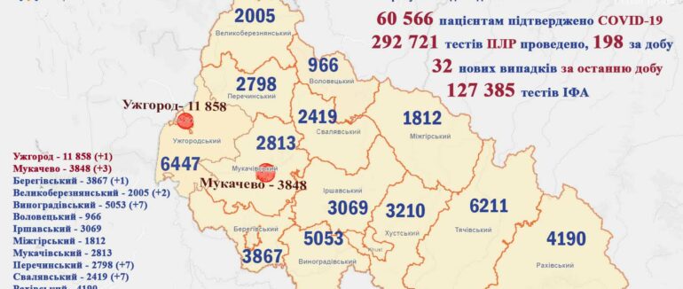 Два летальних випадки: оновлена статистика коронавірусу на Закарпатті