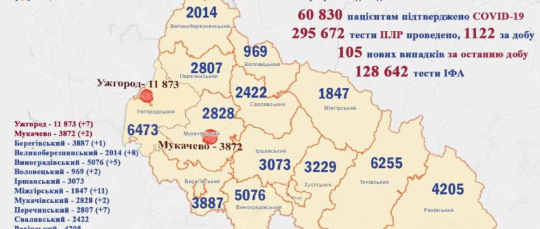 Два летальних випадки та більше сотні заражень: оновлена статистика коронавірусу на Закарпатті