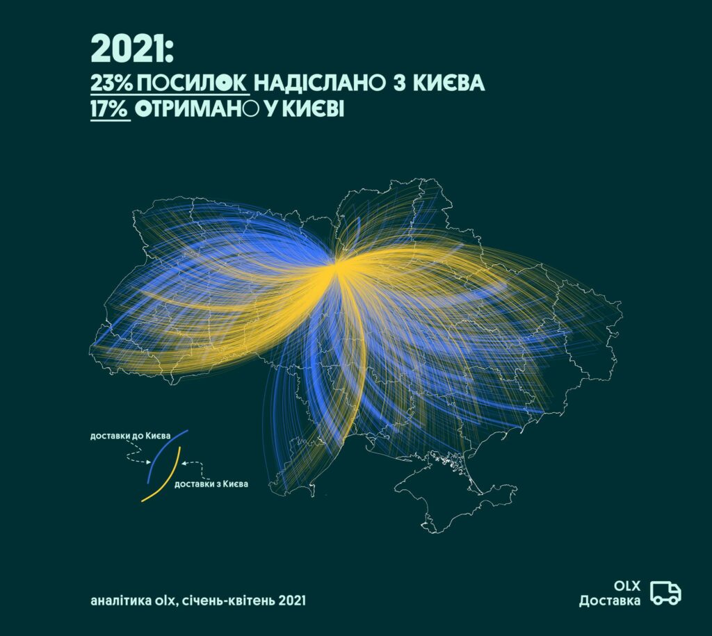 OLX, Доставка, візуалізація, інфографіка