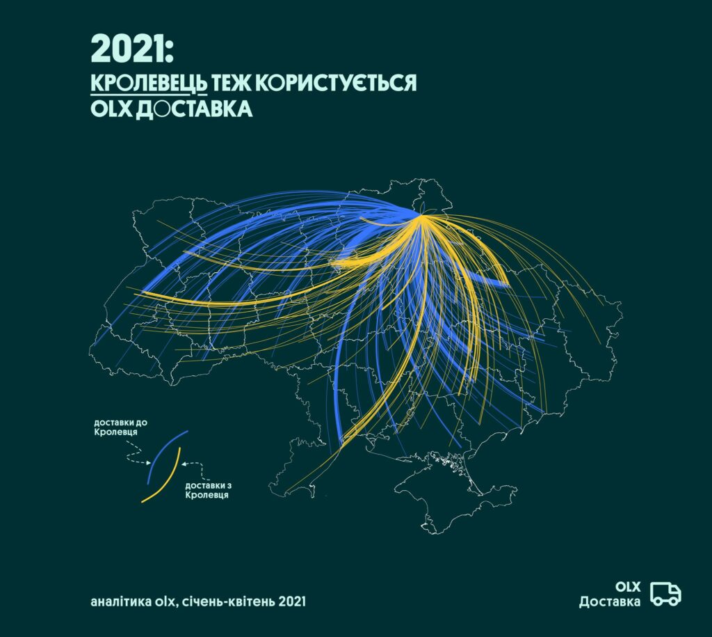 OLX, Доставка, візуалізація, інфографіка