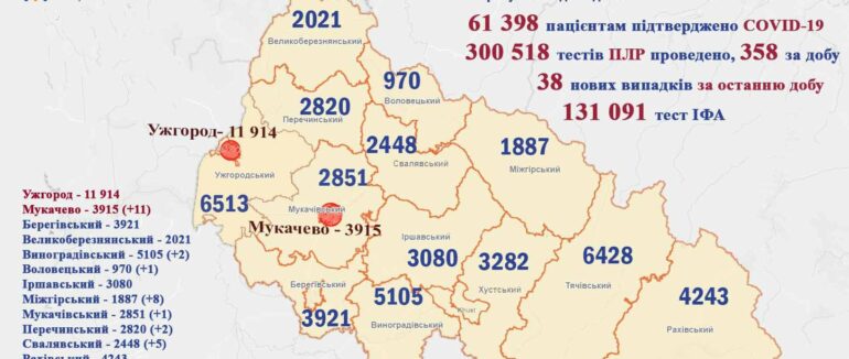 COVID-19 на Закарпатті: статистика станом на 25 травня
