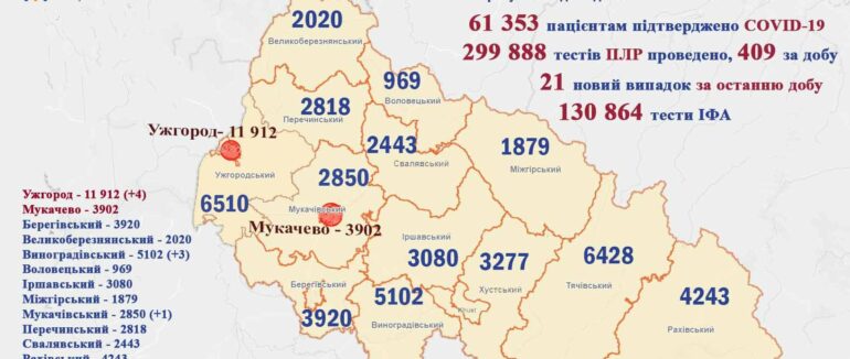 На Закарпатті 21 новий випадок COVID-19 – 1 летальний: статистика станом на сьогодні