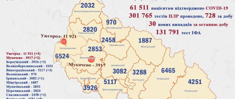 За добу на Закарпатті померли троє пацієнтів: статистика COVID-19 станом на 27 травня