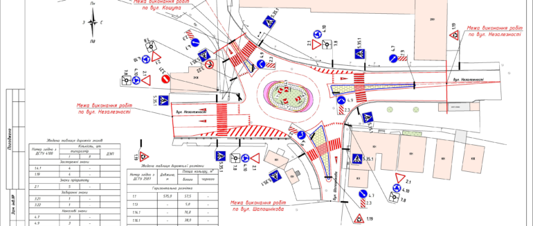 У Тячеві планується капітальний ремонт кругової розв’язки на перехресті вулиць