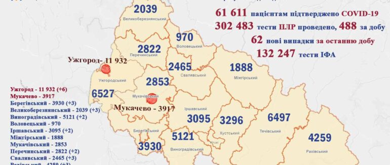 На Закарпатті за добу померли двоє пацієнтів: статистика захворюваності COVID-19