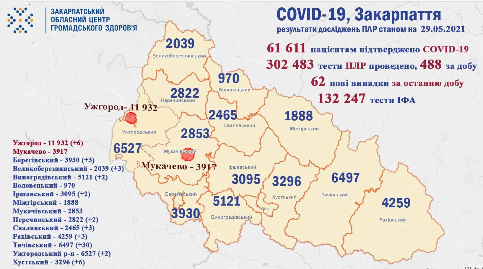 На Закарпатті за добу померли двоє пацієнтів: статистика захворюваності COVID-19