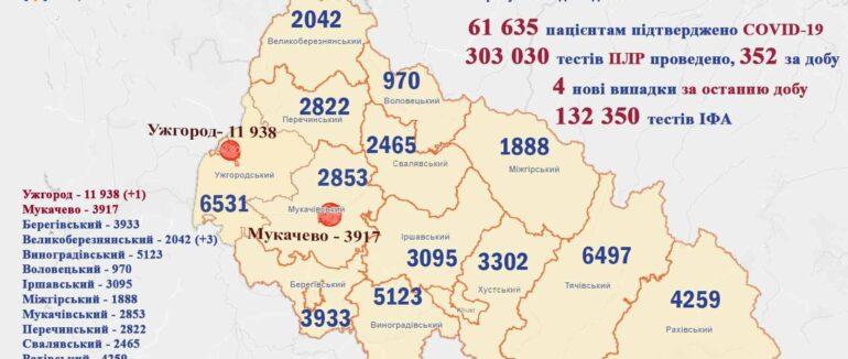 На Закарпатті за минулу добу помер один пацієнт з COVID-19: оновлена статистика