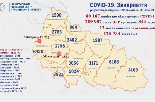На Закарпатті померли двоє пацієнтів з COVID-19: інформація про захворюваність станом на 4 травня