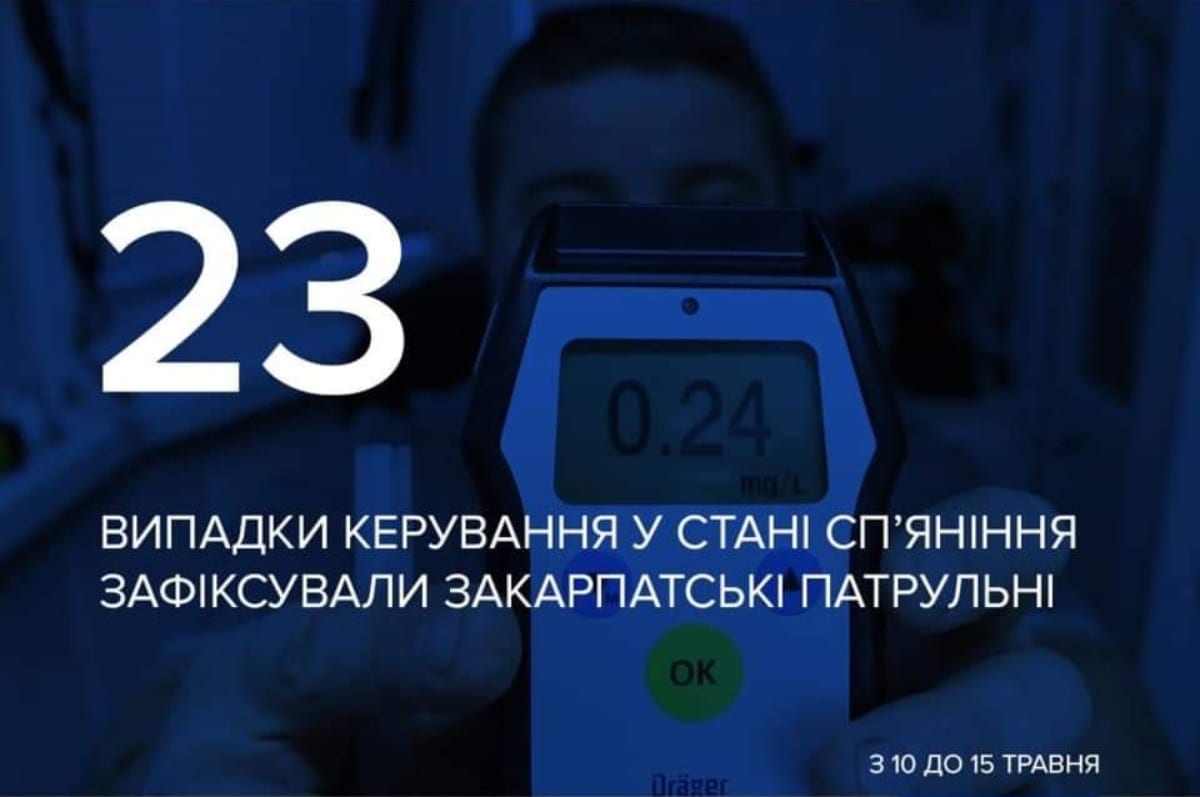На Закарпатті за п`ять днів зафіксували 23 водіїв у стані алкогольного сп‘яніння